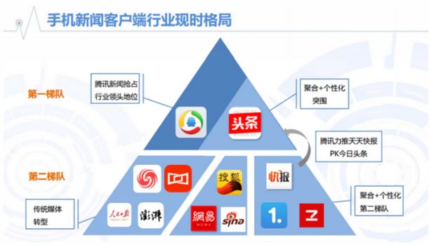 拼广告是一方面，移动资讯还是要找到模式性颠覆