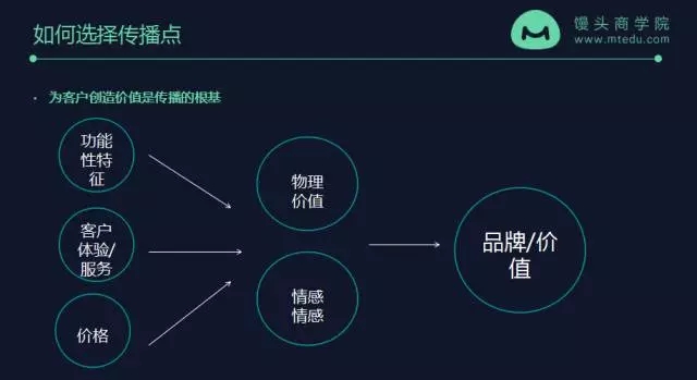 学透7大用户痛点，你也能做出千万传播的营销事件！