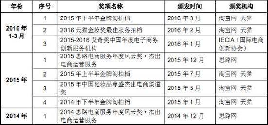 丽人丽妆豪掷2200万买下papi酱视频贴片广告
