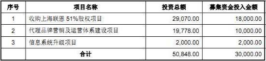 丽人丽妆豪掷2200万买下papi酱视频贴片广告