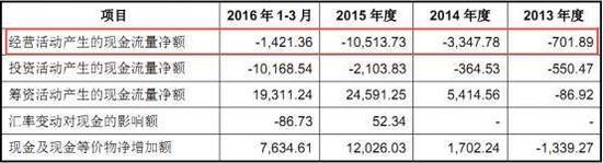 丽人丽妆豪掷2200万买下papi酱视频贴片广告