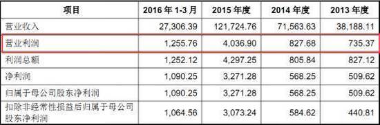 丽人丽妆豪掷2200万买下papi酱视频贴片广告