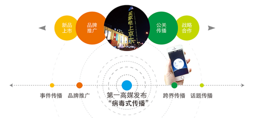 中国城市地标媒体再创新高,南京绿地超级巨幕广告屏