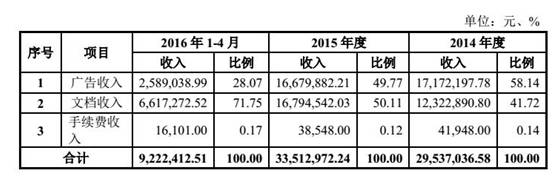 豆丁网